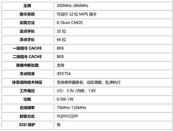 龍芯1號(hào) ok545.jpg